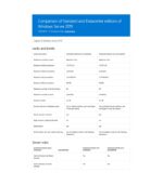 Windows Server 2019 Standard Product CD Key