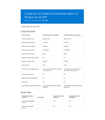 Windows Server 2019 Standard Product CD Key