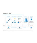Microsoft SQL Server 2022 Standard License(10 Core) - Image 2