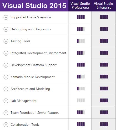 Microsoft Visual Studio 2015 Enterprise 4 Microsoft Visual Studio 2015 Enterprise