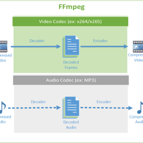 FFMPEG Web Site Optimization