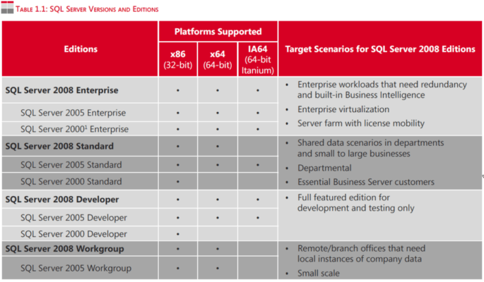 SQL server 2008 Standard Product CD Key 2 SQL Server 2008 Licensing Guide 1 1024x598 1