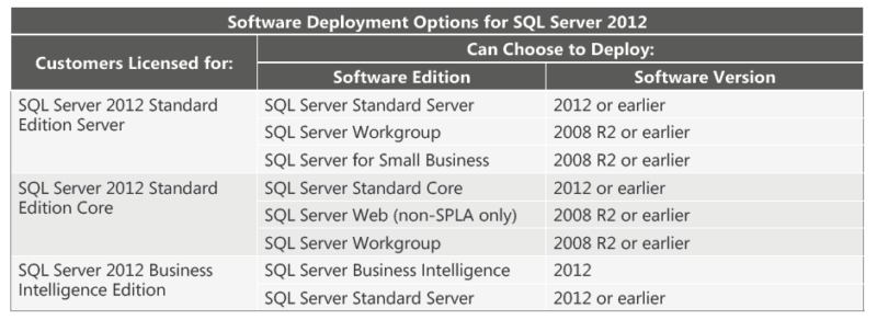 SQL server 2012 Standard Product CD Key 2 SQL Server 2012 Licensing Guide 20