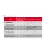 SQL server 2008 Standard Product CD Key - Image 3